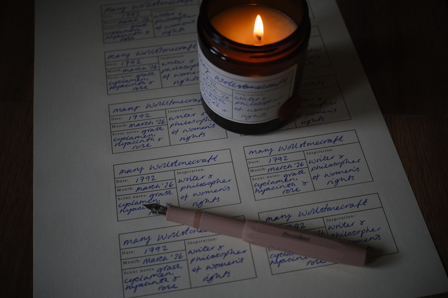 Historically Candle Subscription